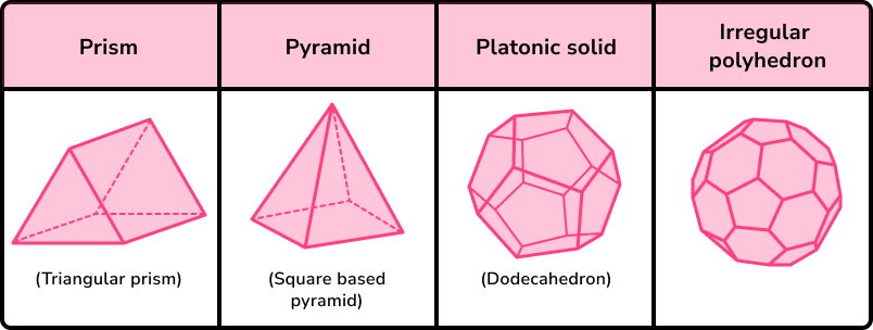 3D shape names polyhedra