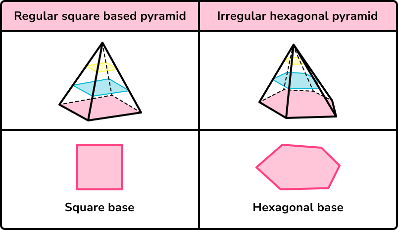 3D shape names pyramids image 2