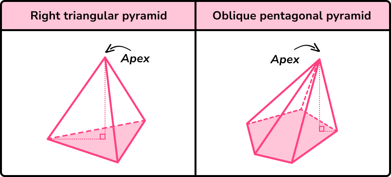 3D shape names pyramids image 5