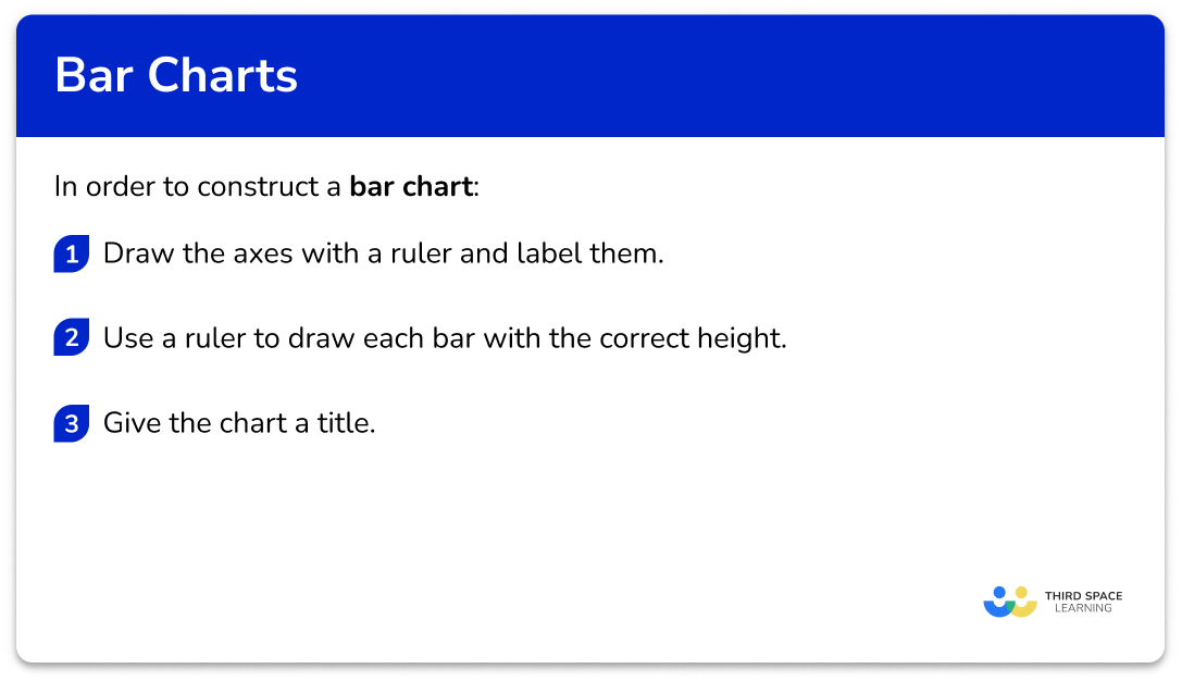 Explain how to construct a bar chart