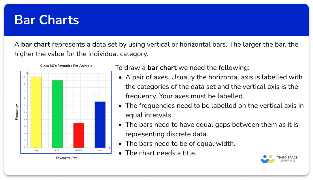 What is a bar chart?