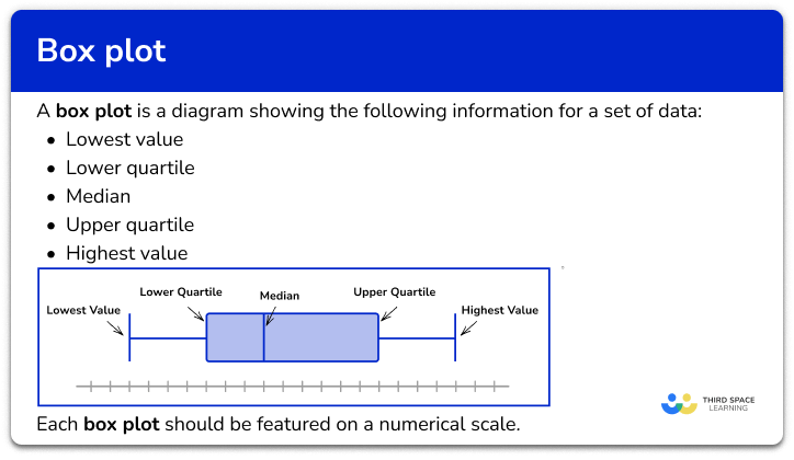 Box Plots Are Used To Show How