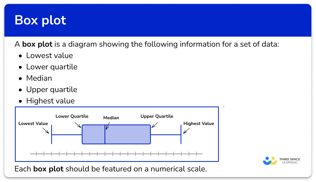 box-plot-gcse-maths-steps-examples-worksheet