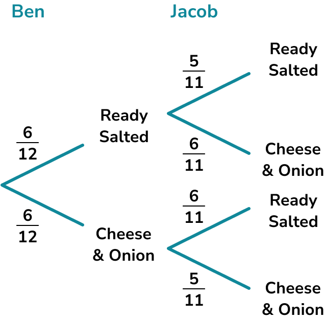 conditional-probability-gcse-maths-steps-examples-worksheet