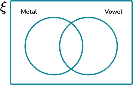 Constructing Venn Diagrams Example 5 Step 2