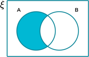 Constructing Venn Diagrams - GCSE Maths - Steps And Examples