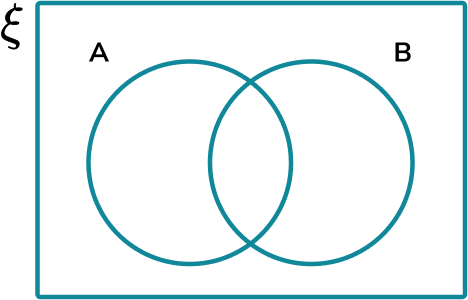Constructing Venn Diagrams Image 1