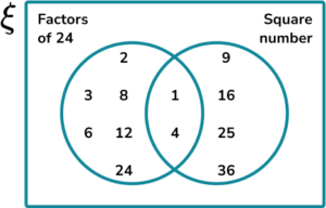 Constructing Venn Diagrams Practice Question 2 Image 1