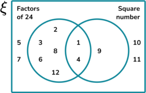 Constructing Venn Diagrams Practice Question 2 Image 4