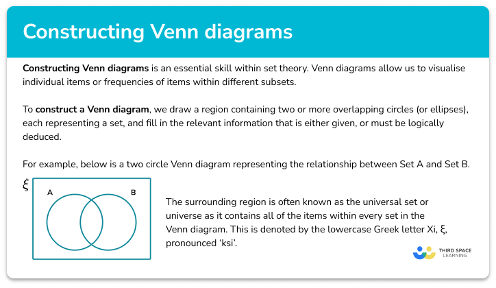 Constructing Venn Diagrams