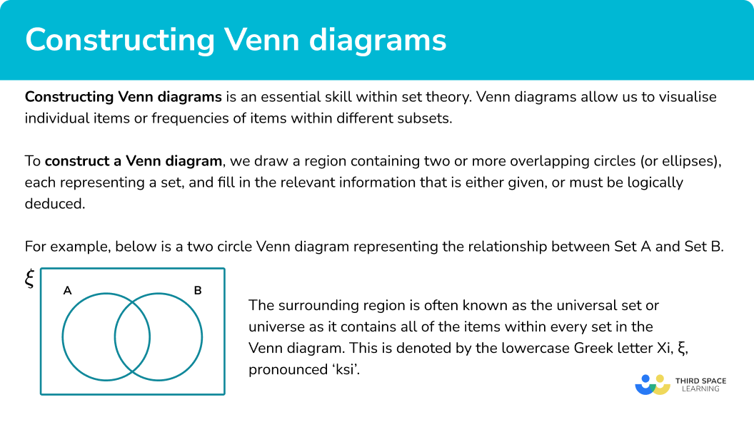 What is constructing Venn diagrams?