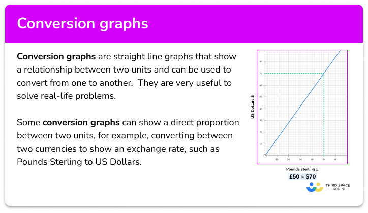 Conversion graphs