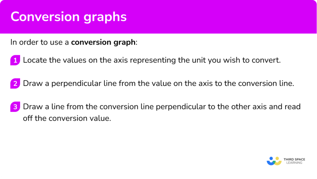 Conversion Graphs Gcse Maths Steps Examples And Worksheet