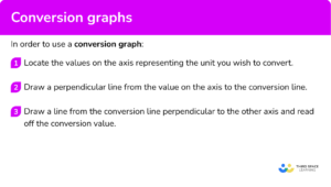 Conversion Graphs - GCSE Maths - Steps, Examples & Worksheet