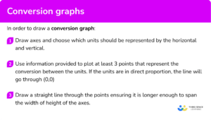 Conversion Graphs - GCSE Maths - Steps, Examples & Worksheet