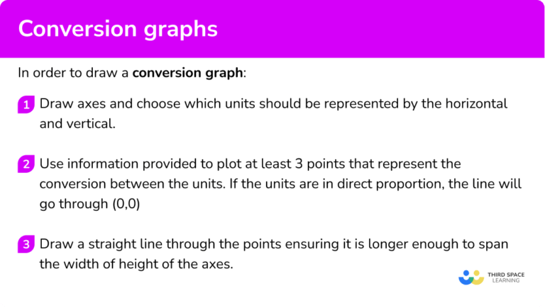 Conversion Graphs - GCSE Maths - Steps, Examples & Worksheet