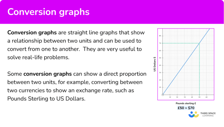 Conversion Graphs Gcse Maths Steps Examples And Worksheet 8076