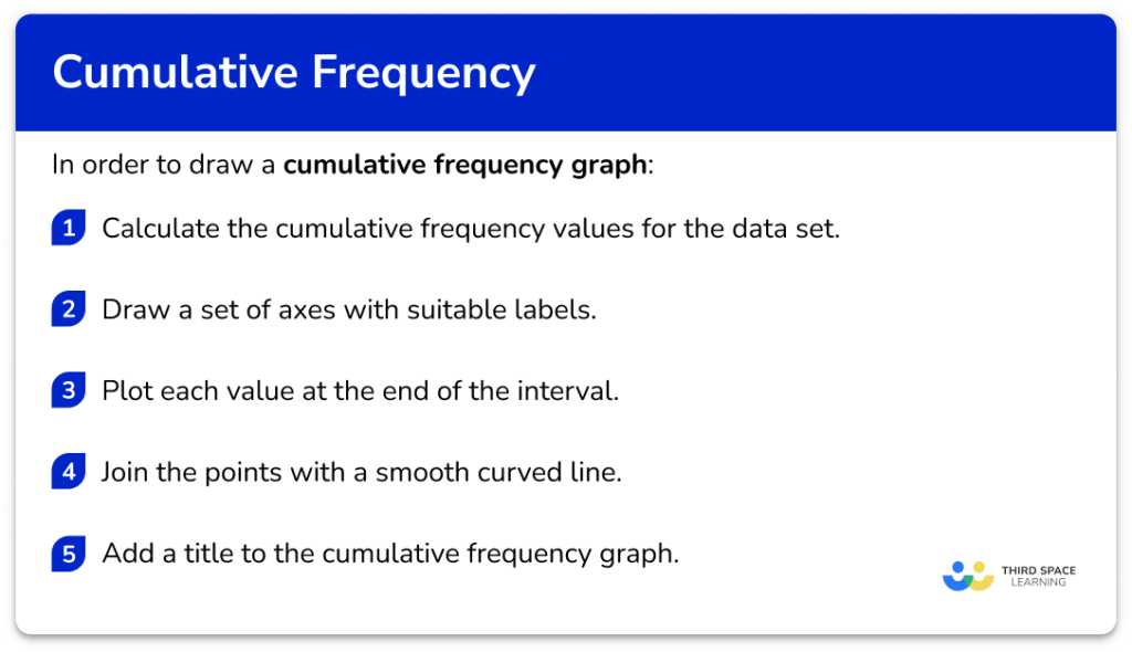 Cumulative Frequency - GCSE Maths - Steps, Examples & Worksheet