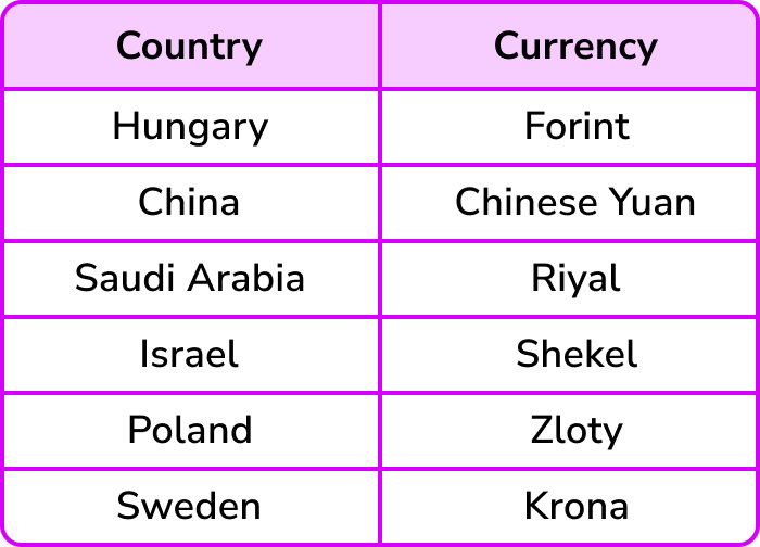 Exchange rates image 1