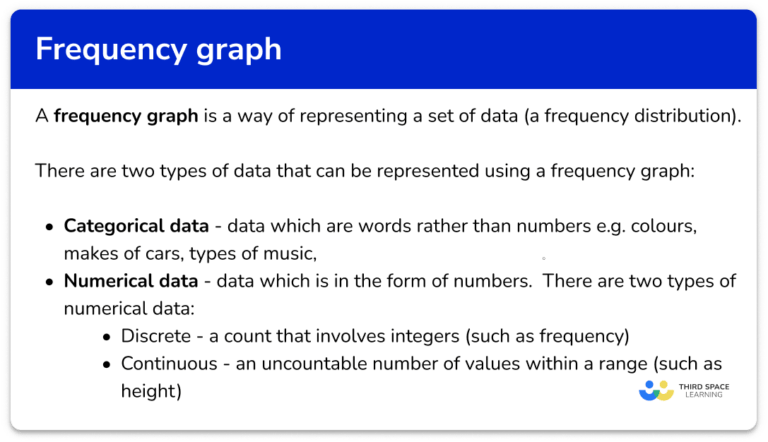 How To Do A Frequency Graph In Excel