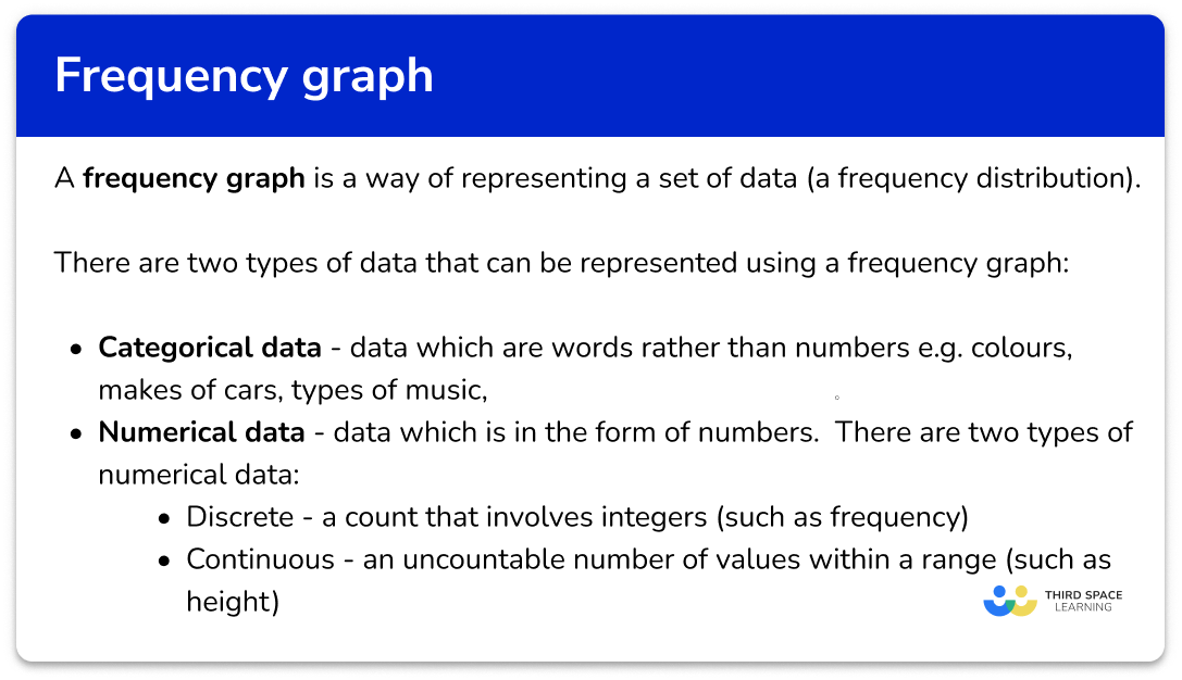 What is a frequency graph?