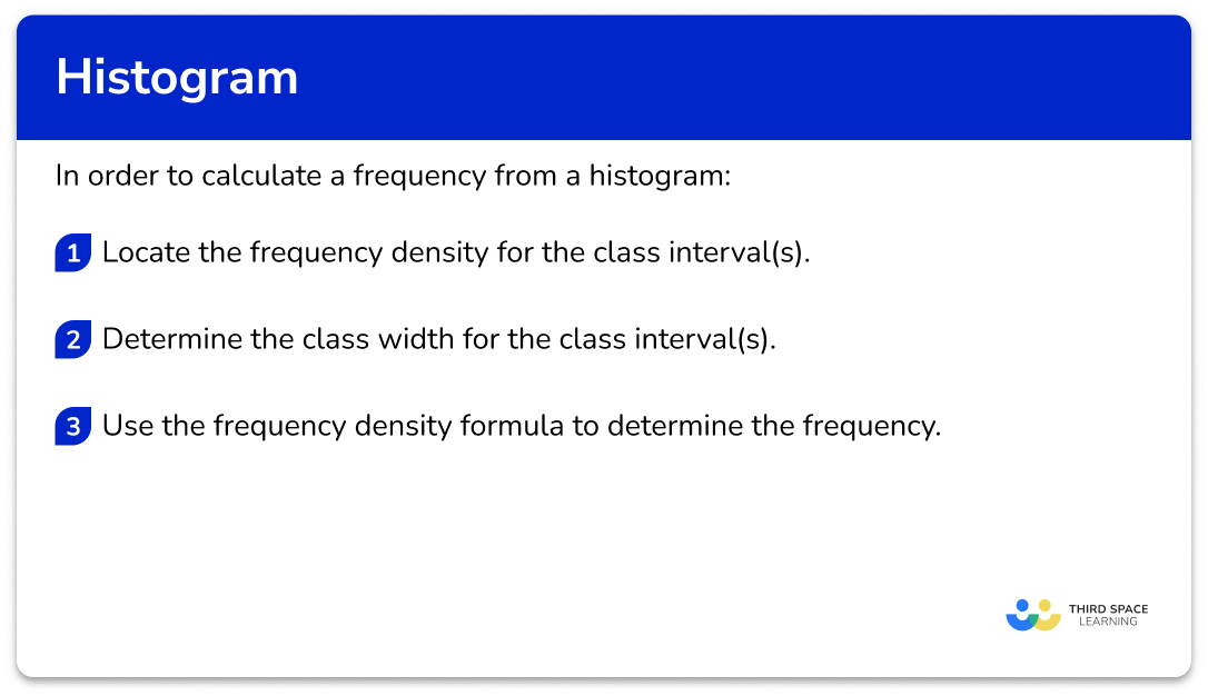 Explain how to calculate frequency from a histogram
