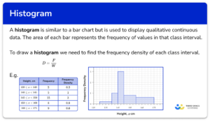 Histograms - GCSE Maths - Steps, Examples & Worksheet