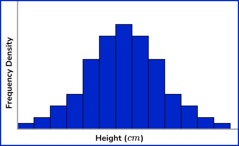 Histograms Gcse Maths Steps Examples And Worksheet