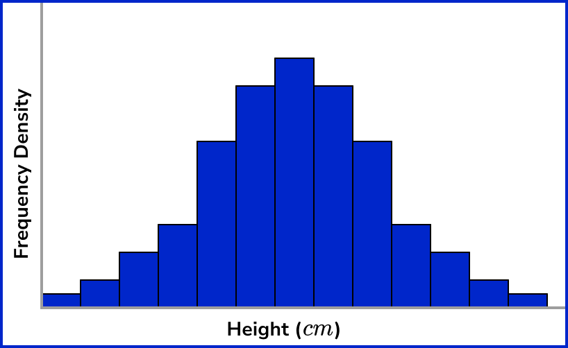 Histograms Beyond GCSE Image 4