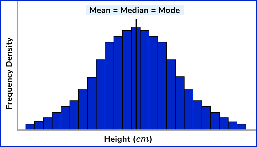 Histograms Beyond GCSE Image 5