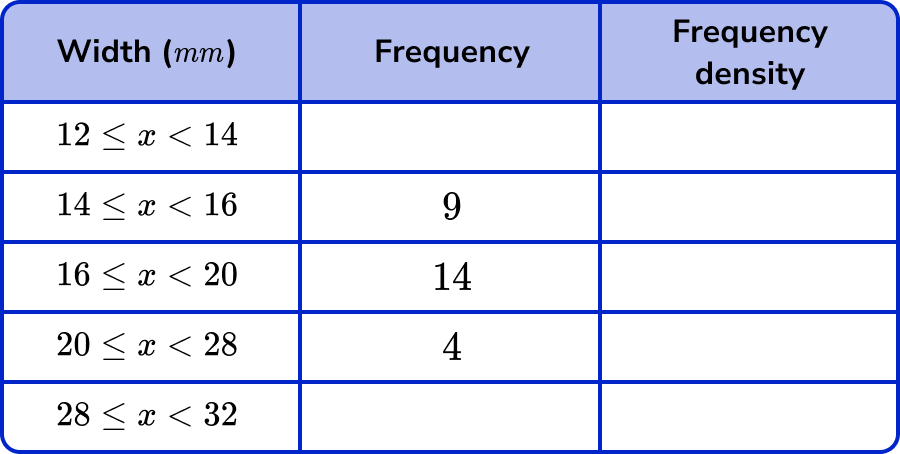 histograms-gcse-maths-steps-examples-worksheet