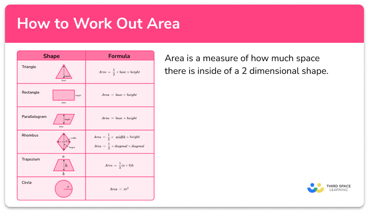 How to work out area