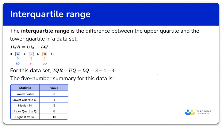 Interquartile Range GCSE Maths Steps Examples Worksheet