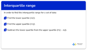 Interquartile Range - GCSE Maths - Steps, Examples & Worksheet