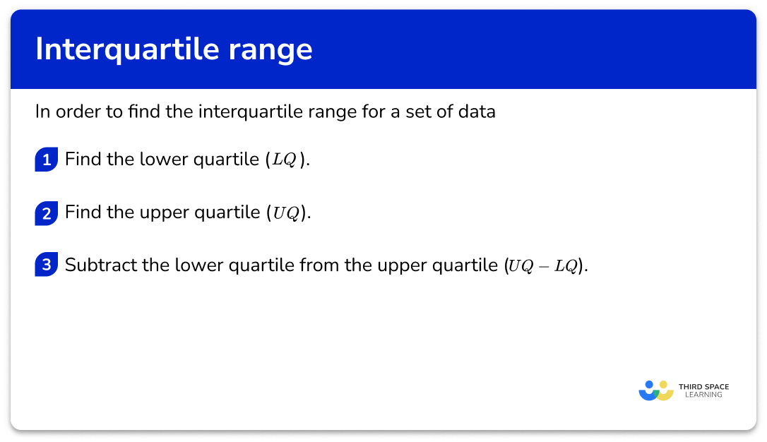 Explain how to find the interquartile range