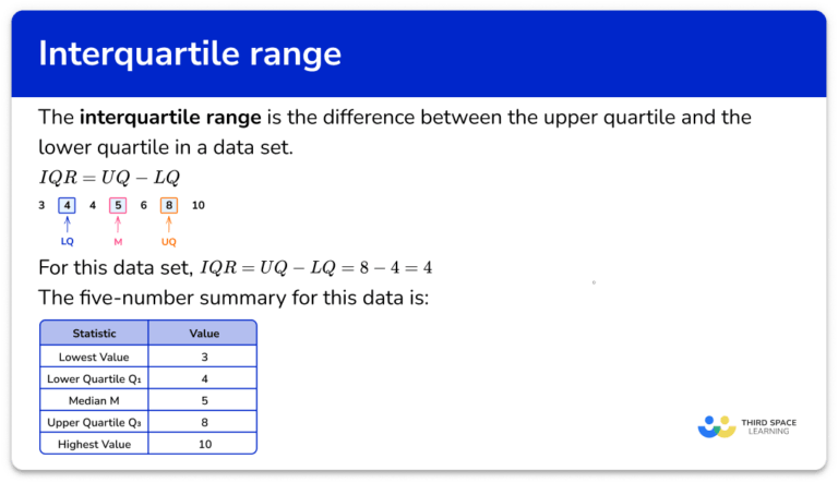 Interquartile Range - GCSE Maths - Steps, Examples & Worksheet