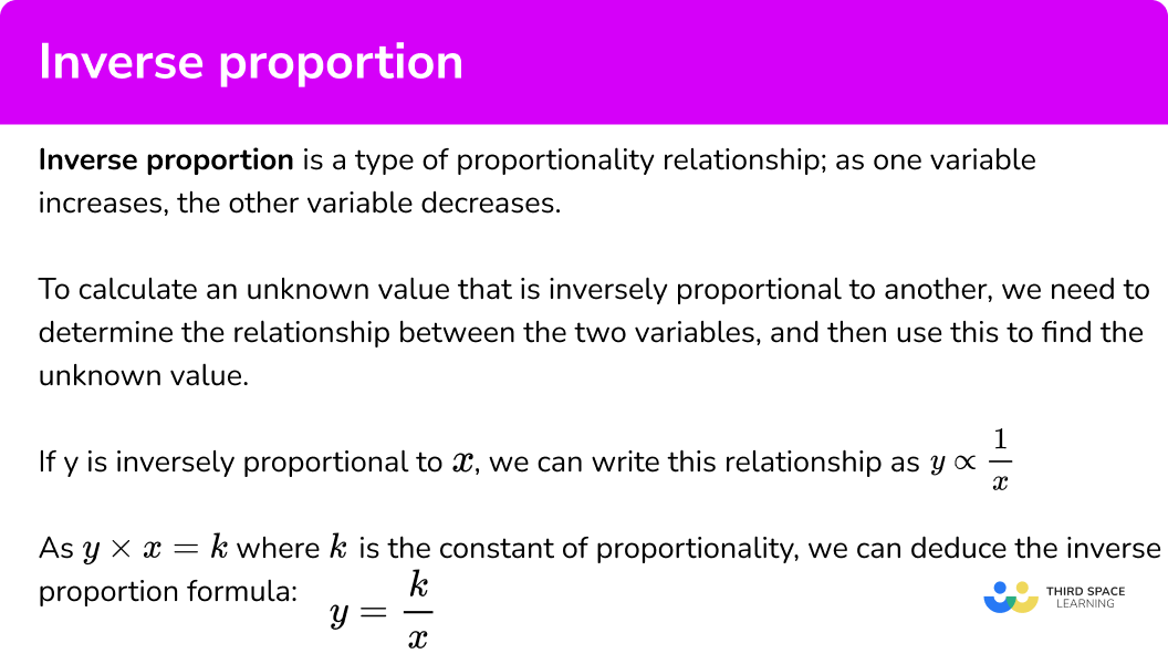 What is inverse proportion?
