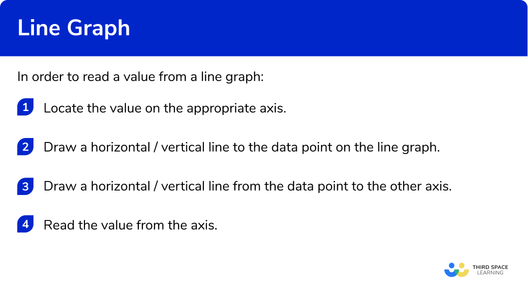 How to read a value from a line graph
