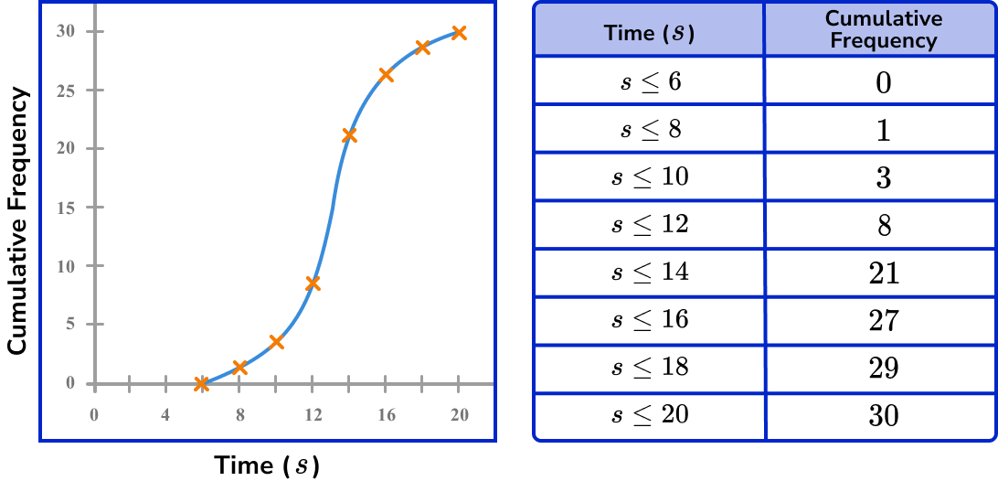 Modal Class - GCSE Maths - Steps, Examples & Worksheet