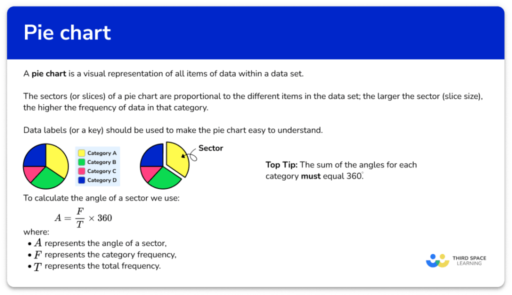 pie-chart-gcse-maths-steps-examples-worksheet