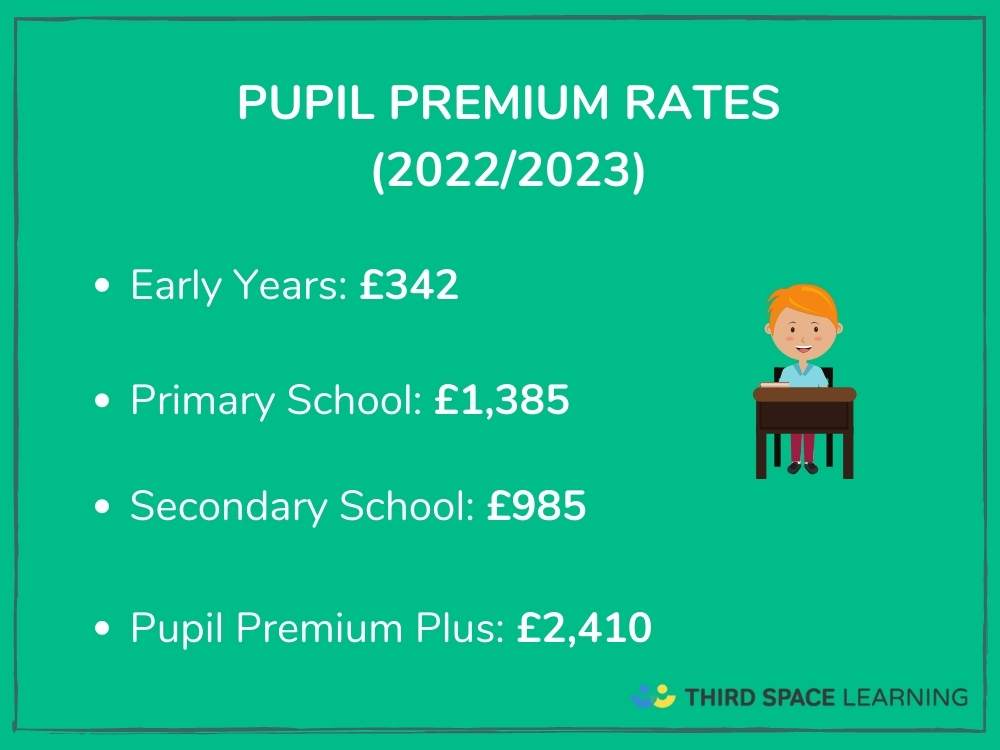 pupil premium funding info