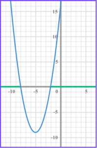 Quadratic Inequalities - GCSE Maths - Steps, Examples & Worksheet