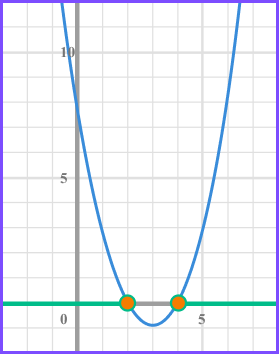 problem solving quadratic inequalities