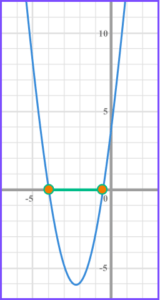 Quadratic Inequalities - GCSE Maths - Steps, Examples & Worksheet