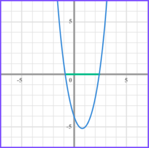 Quadratic Inequalities - GCSE Maths - Steps, Examples & Worksheet