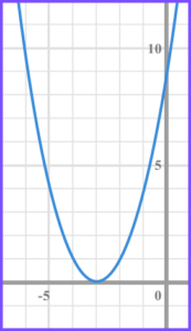 Quadratic Inequalities - GCSE Maths - Steps, Examples & Worksheet