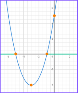 Quadratic Inequalities - GCSE Maths - Steps, Examples & Worksheet