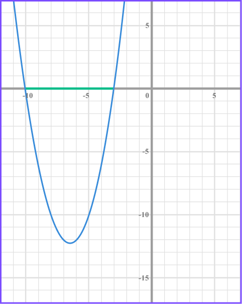 Quadratic Inequalities - GCSE Maths - Steps, Examples & Worksheet