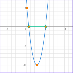 problem solving of quadratic inequalities