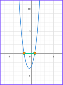 problem solving of quadratic inequalities